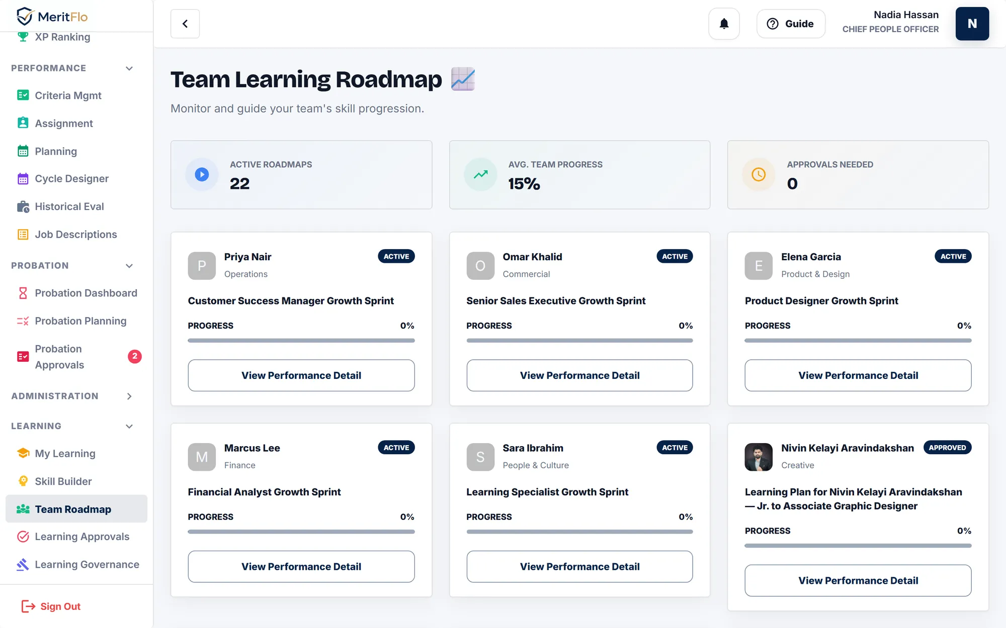 MeritFlo team roadmap showing growth sprints and live progress for each team member