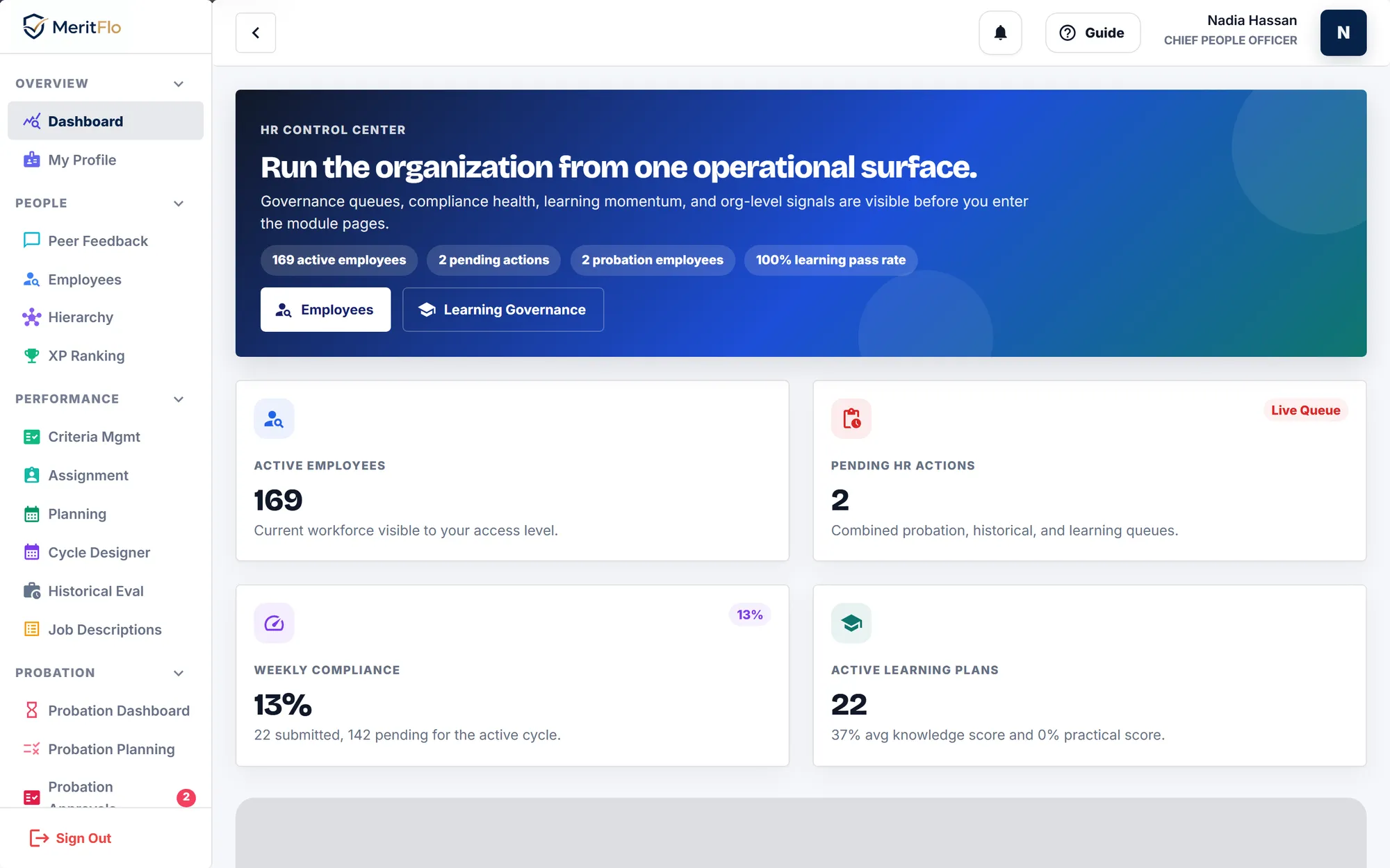 MeritFlo HR Control Center dashboard showing workforce, compliance and learning signals