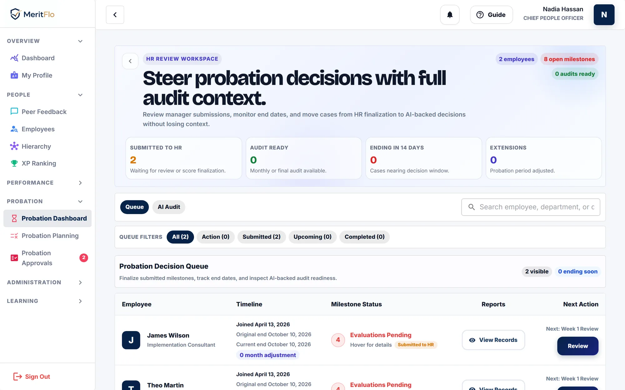 MeritFlo probation dashboard showing the decision queue with milestones, timelines and next actions